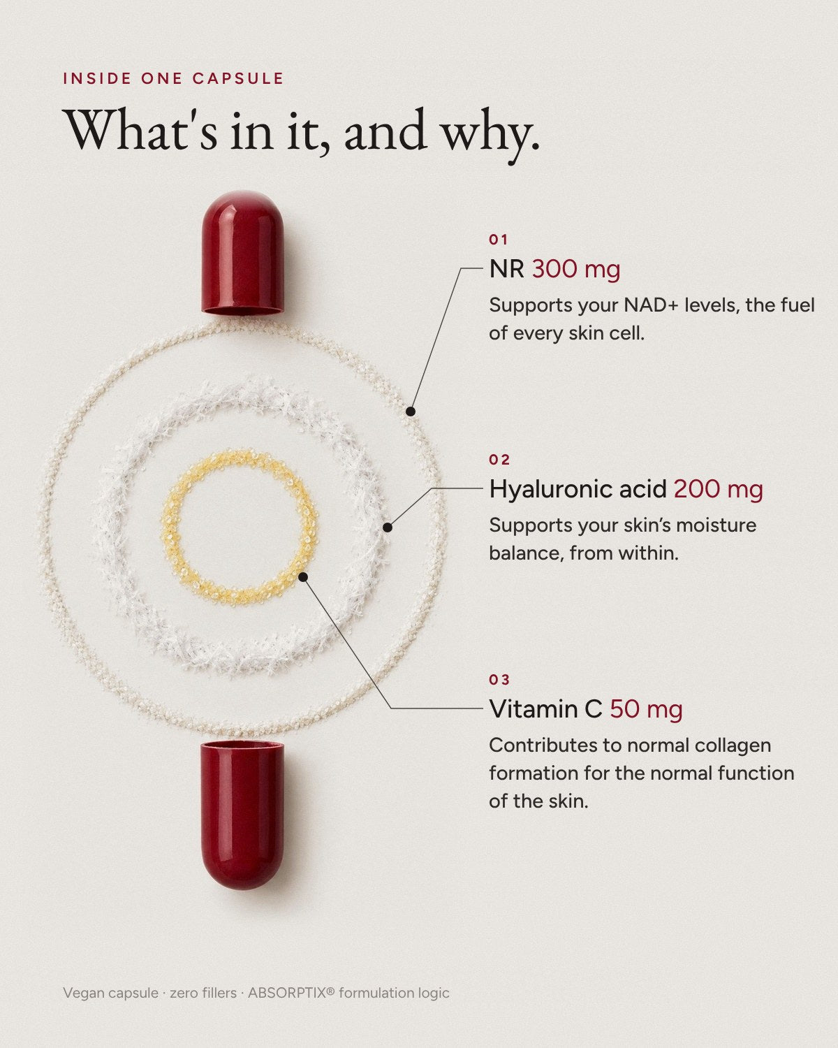 Opened capsule showing the three ingredients