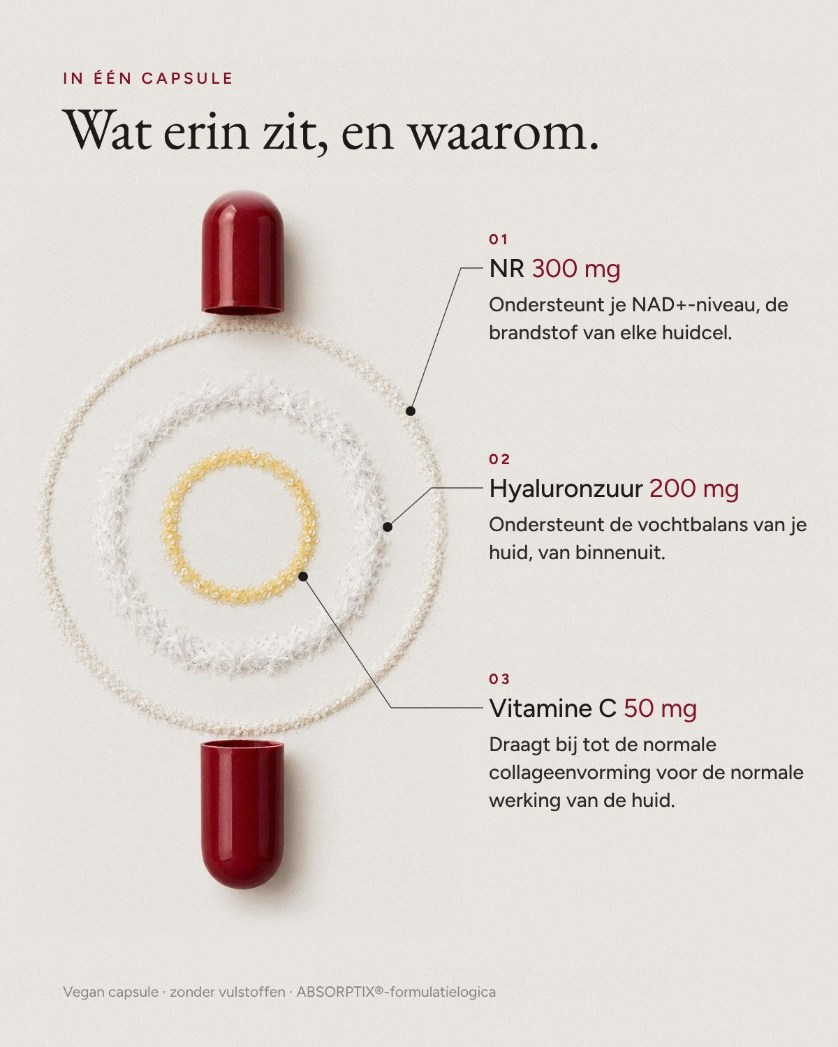 Geopende capsule met de drie ingredienten